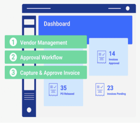 Accounts Payable