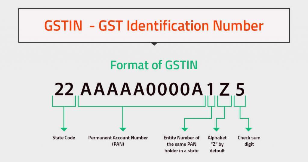 GSTR 3