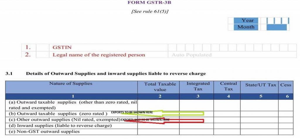 Mistakes in Filing GSTR 3B