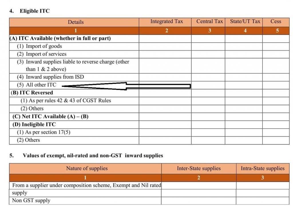 Mistakes in Filing GSTR 3B