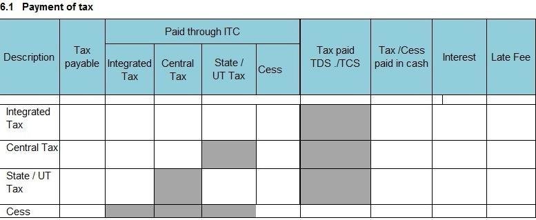 GSTR 3B