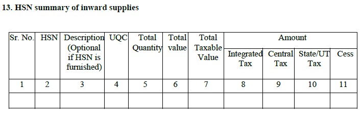 HSN-Summary