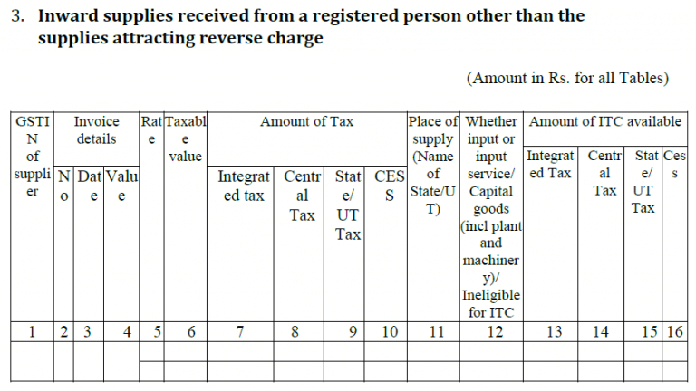 Inward-supplies-received-from-a-registered-person