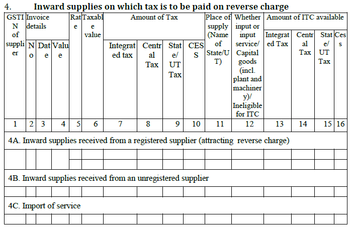 GSTR-2 Return Filing