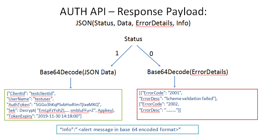 E-Invoicing