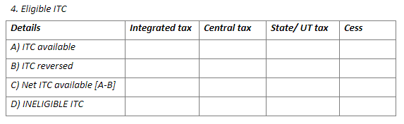 Comparison between GSTR-3B and GSTR-2A