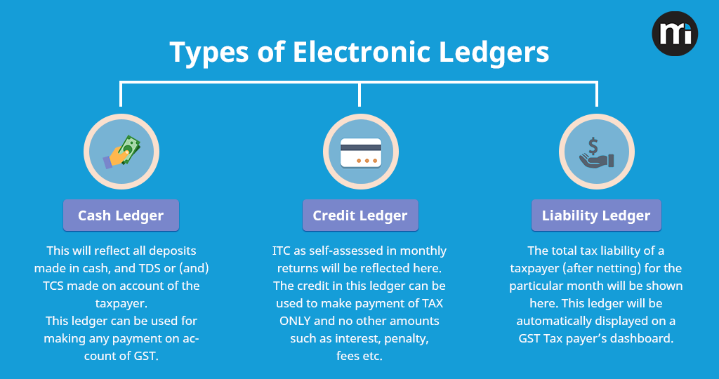 electronic-ledger