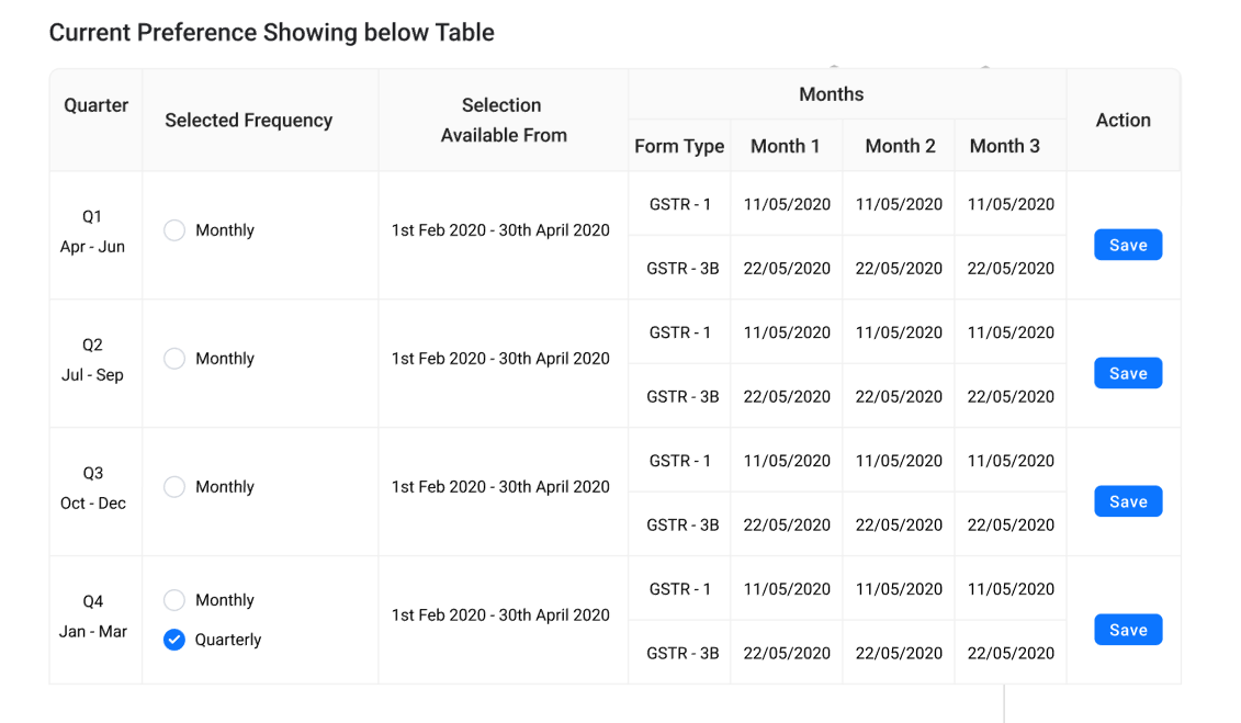 GST filing status