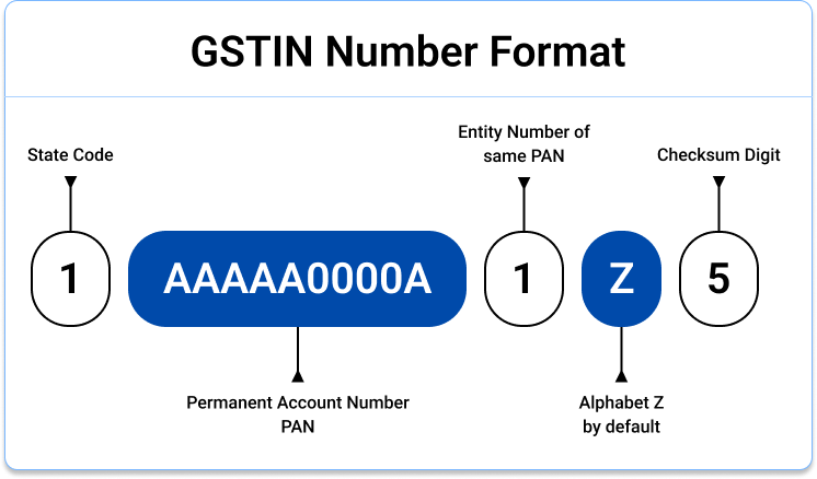 GST Identification Number