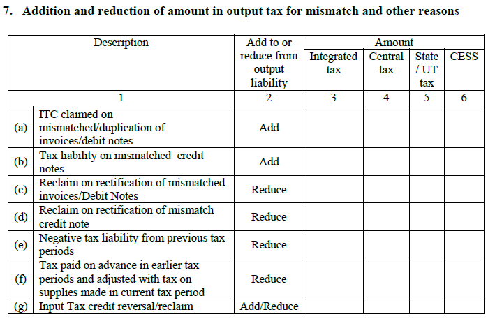 GSTR 3