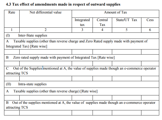 GSTR 3