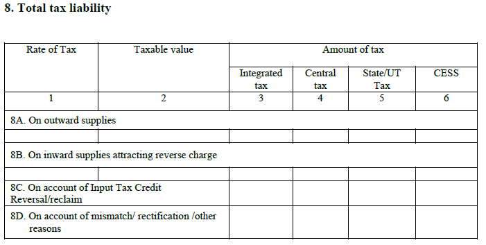 GSTR 3