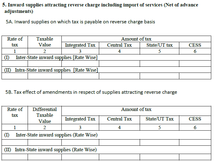 GSTR 3