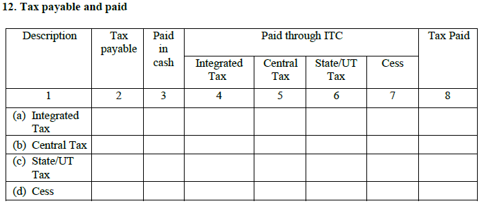 GSTR 3